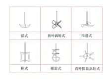 玻璃反應(yīng)釜如何選擇合適的攪拌槳,上?？婆d儀器