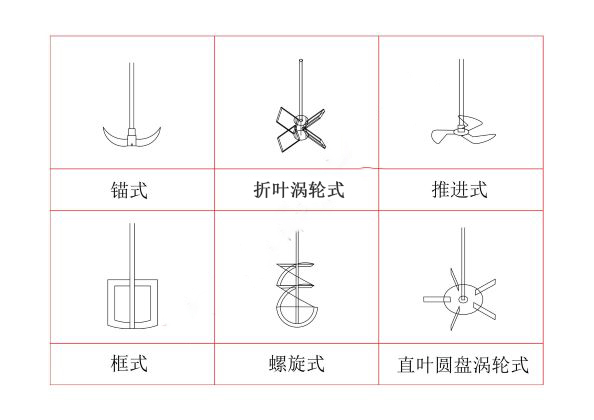 上?？婆d儀器 玻璃反應(yīng)釜
