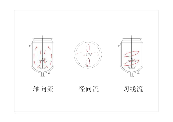 上?？婆d儀器 玻璃反應(yīng)釜